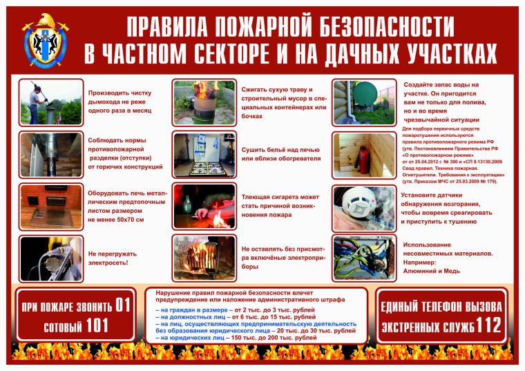 Правила противопожарной безопасности для жителей сельской местности:. Правила противопожарной безопасности для жителей сельской местности:.